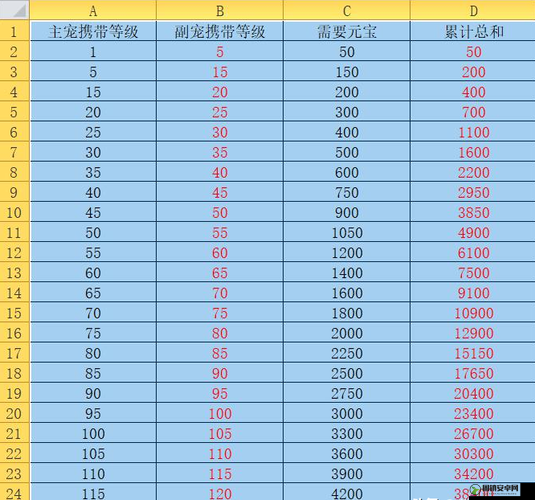 问道手游深度解析，宠物进化系统及其多样玩法全攻略