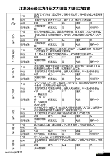 侠客风云传深度解析，输出流刀法配置与实战路线全面指南