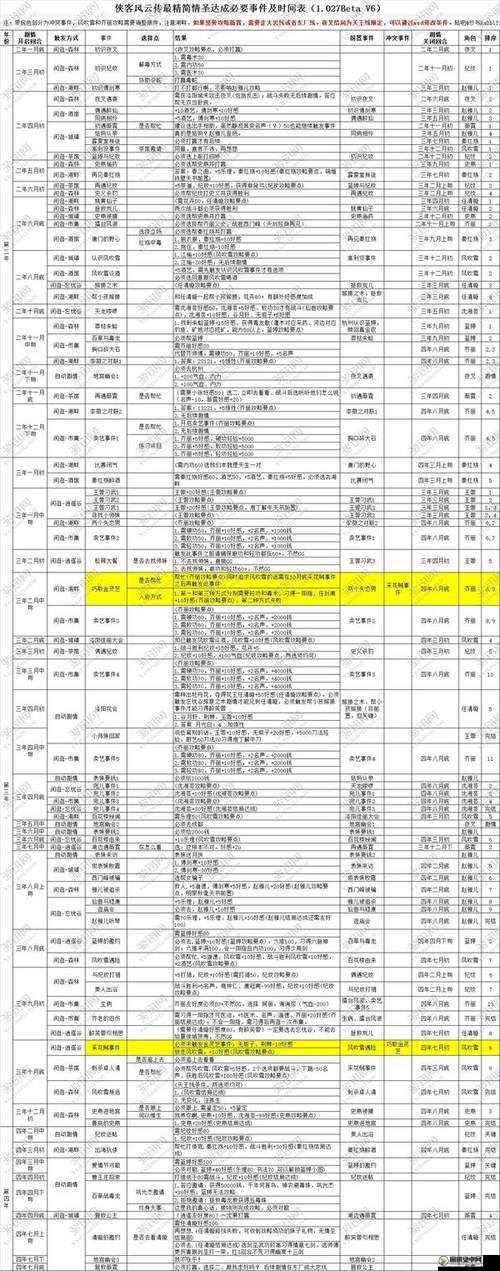 侠客风云传碧血丹心十四天书效果及触发条件一览